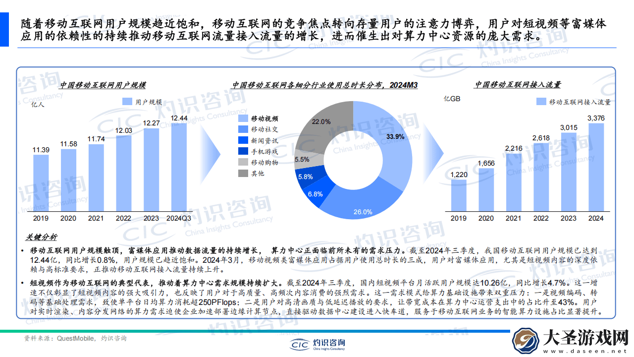 中国算力中心行业白皮书