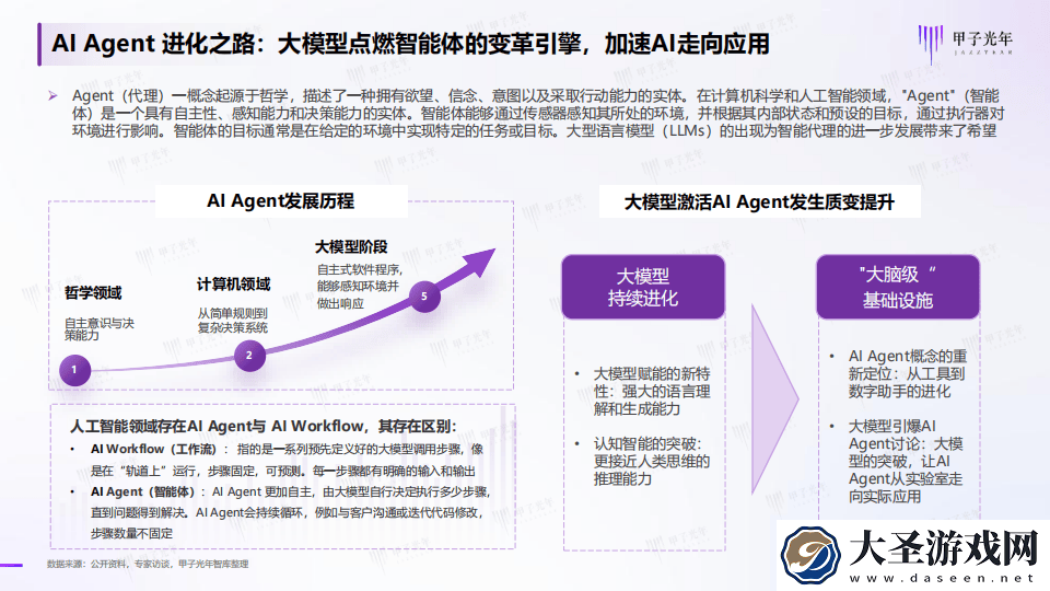 2025年AI Agent行业深度剖析
