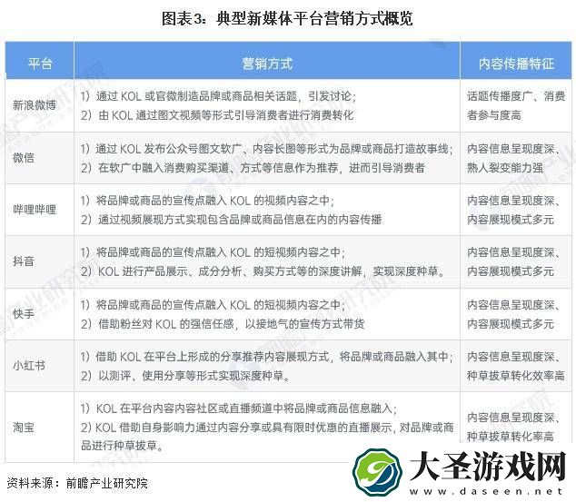 2025年中国新媒体营销与广告市场透视