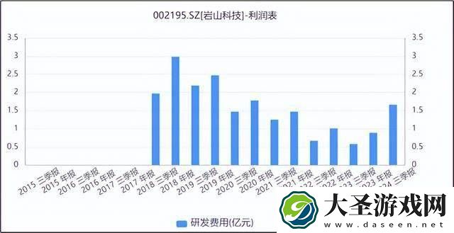 岩山科技转型AI