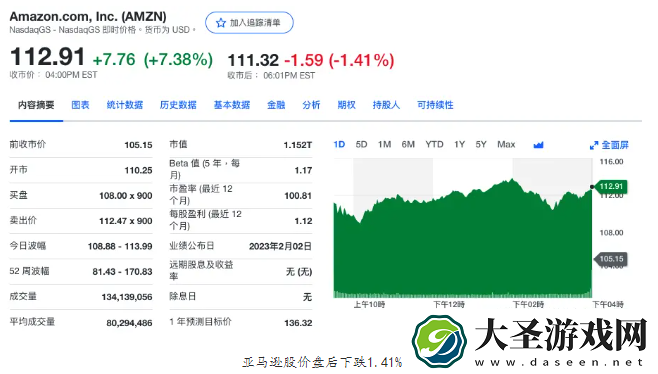 亚马逊第四季度净利润暴跌98%