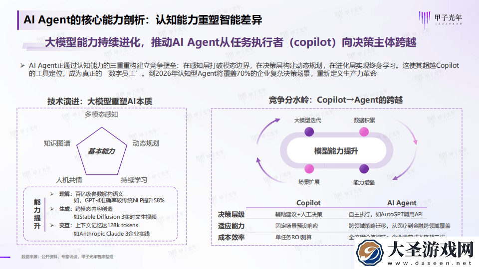 2025年AI Agent行业深度剖析