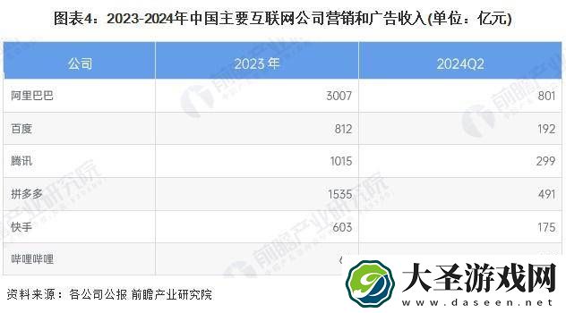 2025年中国新媒体营销与广告市场透视