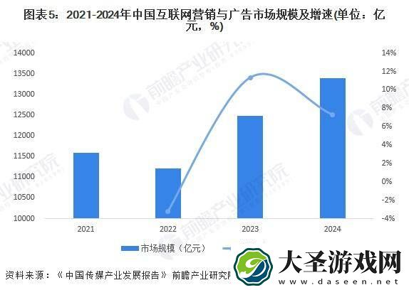 2025年中国新媒体营销与广告市场透视