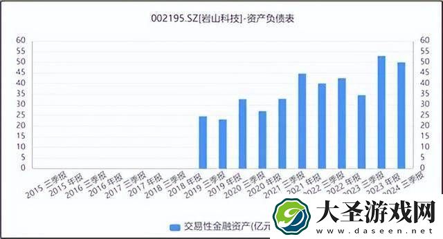岩山科技转型AI