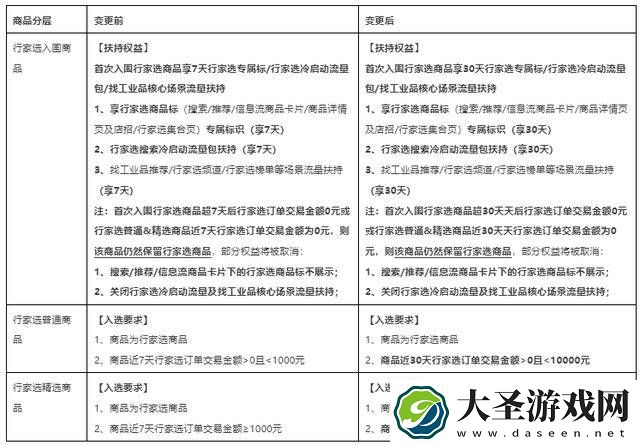 1688行家选升级