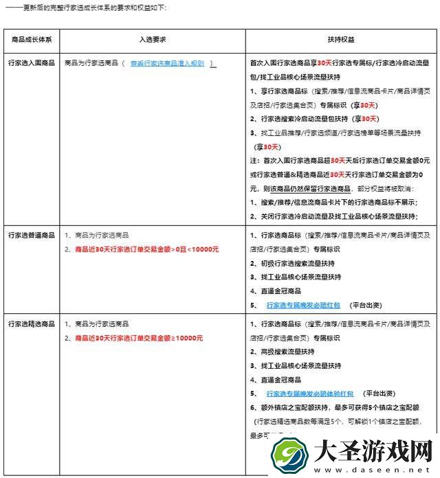 1688行家选升级
