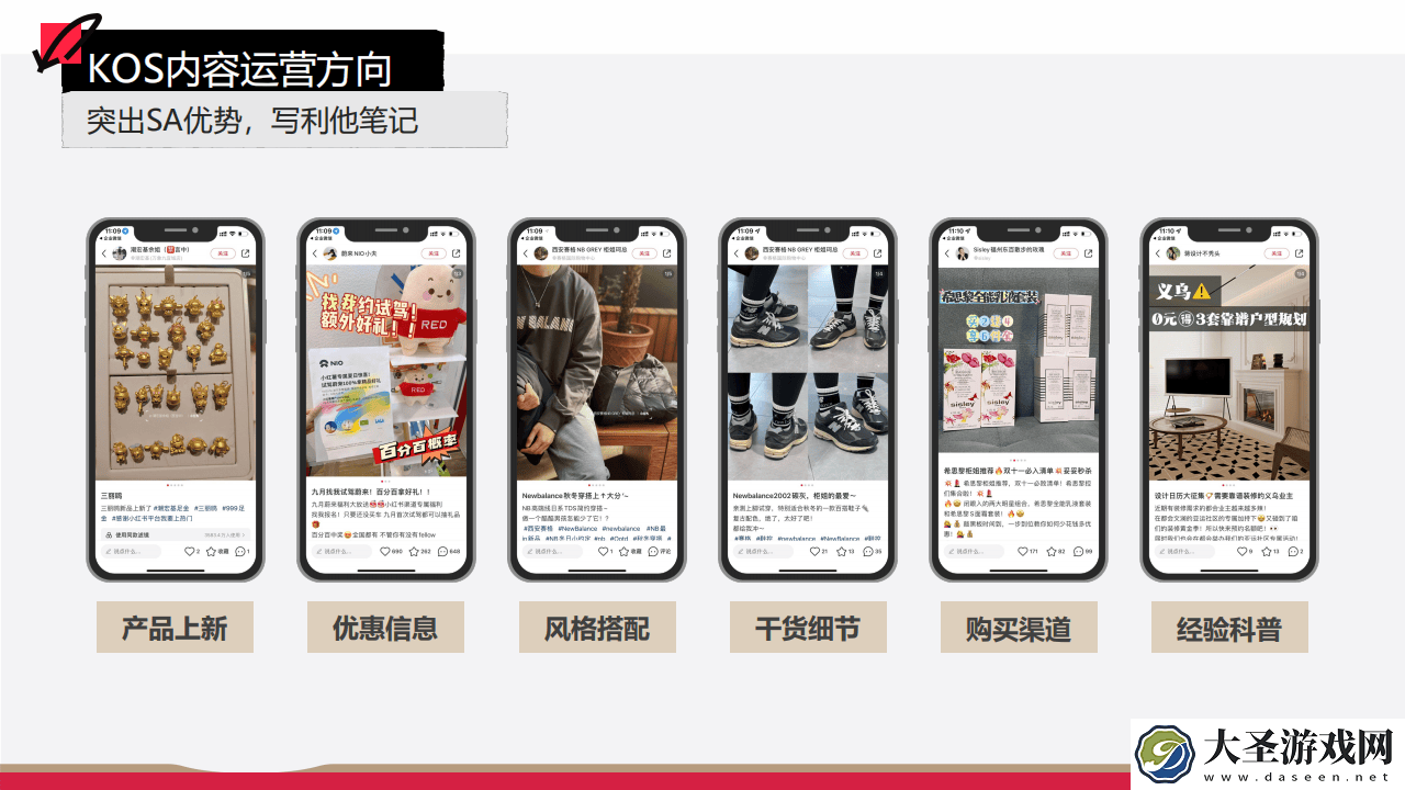小红书KOS营销全攻略