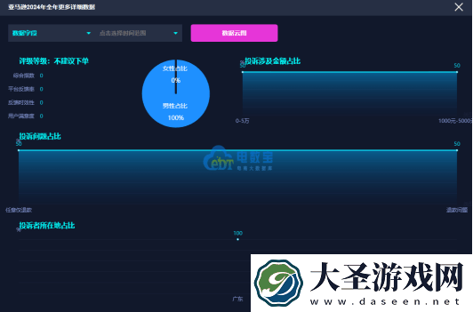 2024中国出口跨境电商投诉报告出炉