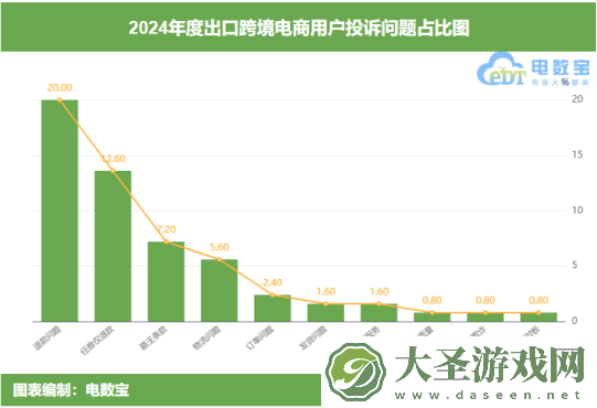 2024中国出口跨境电商投诉报告出炉