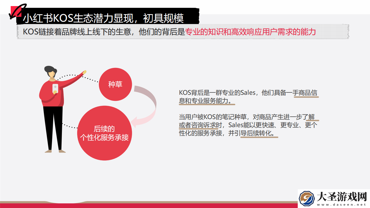 小红书KOS营销全攻略