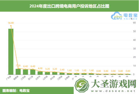 2024中国出口跨境电商投诉报告出炉