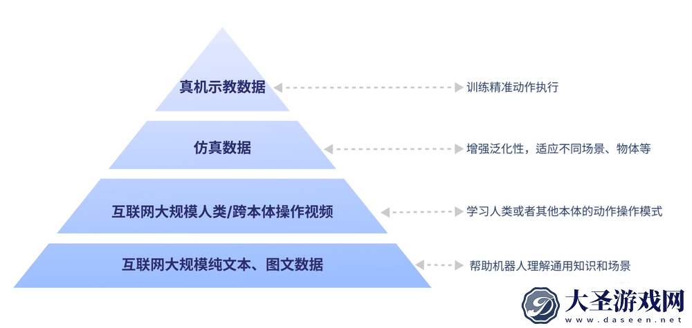 智元机器人发布通用基座大模型GO-1