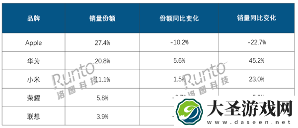 2024年中国平板销量2879万台