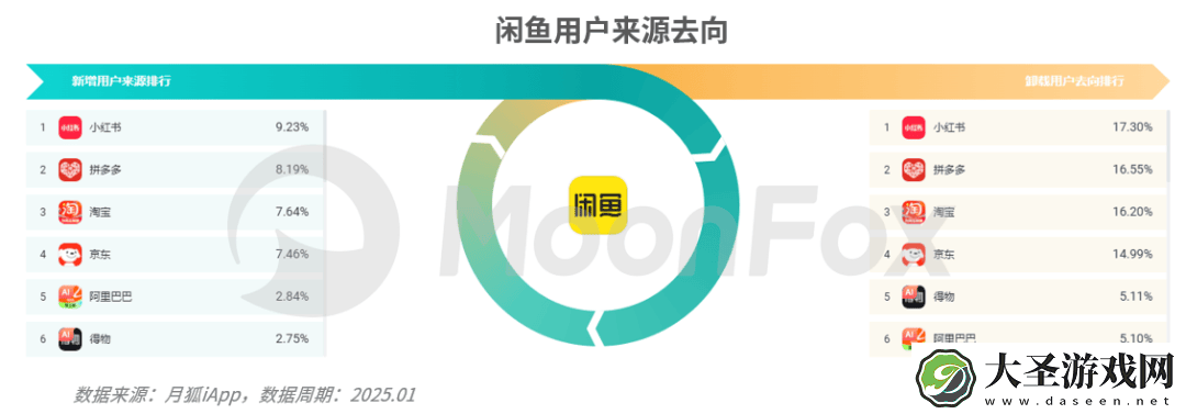 闲鱼破圈