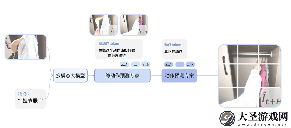 智元机器人发布通用基座大模型GO-1