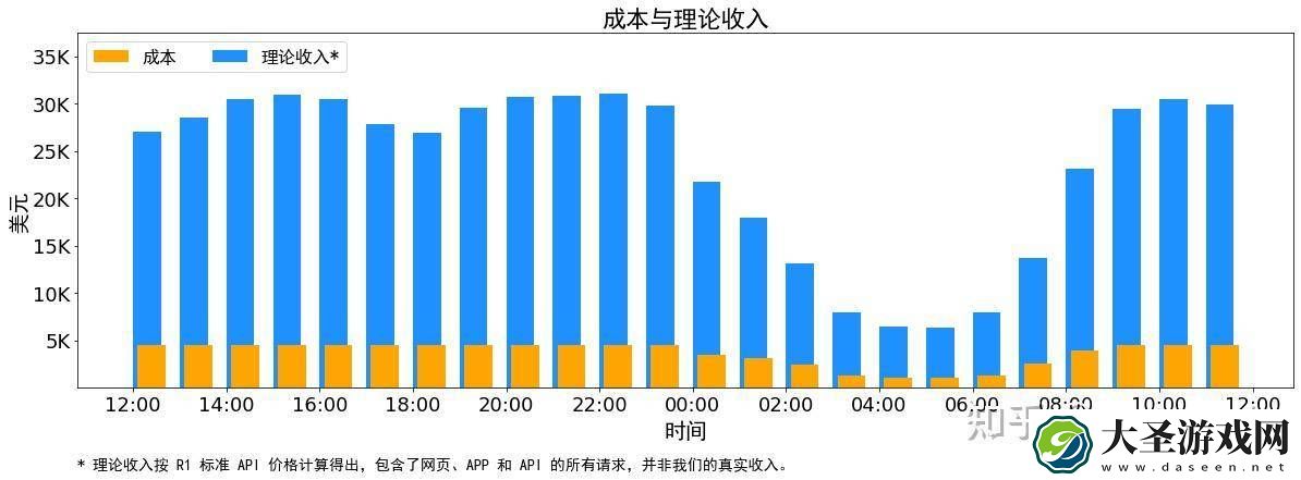 DeepSeek引领开源潮