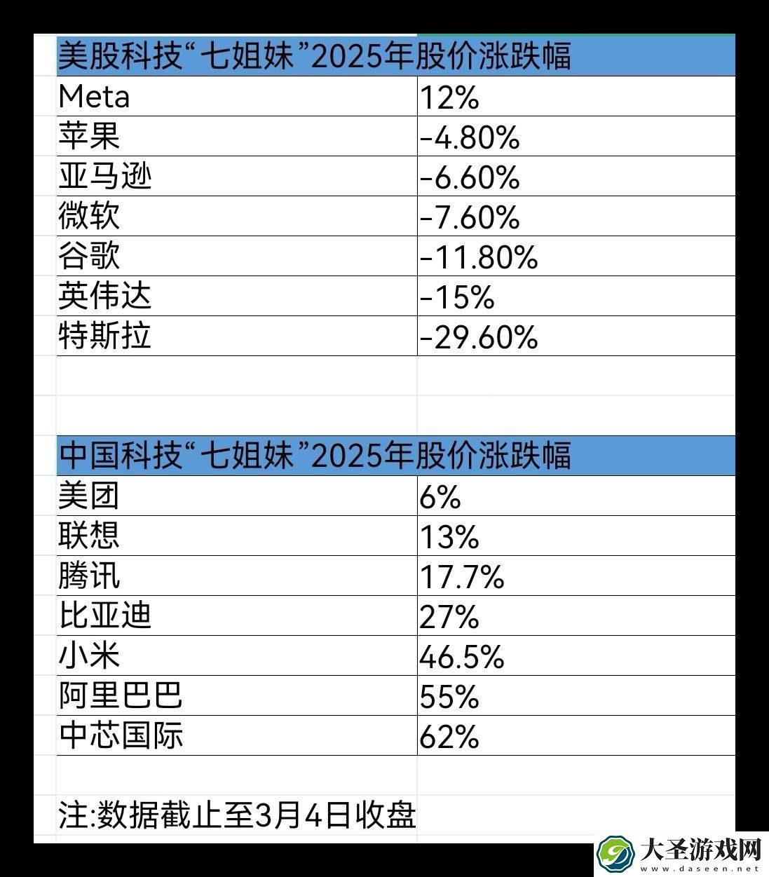 中美科技“七姐妹”争霸