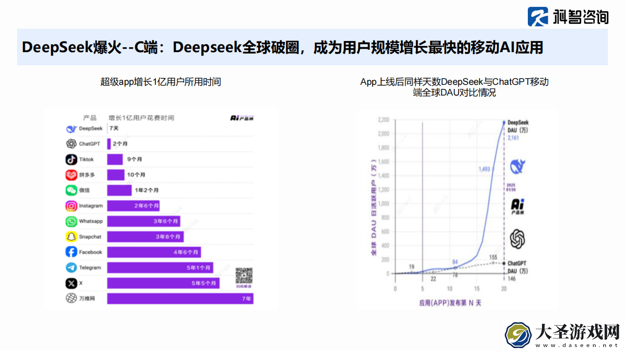 DeepSeek火爆背后
