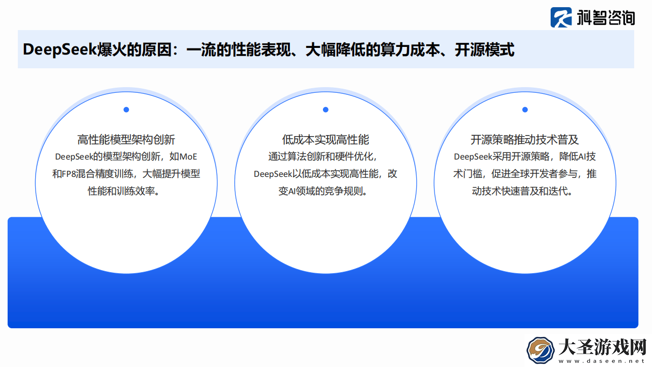 DeepSeek火爆背后