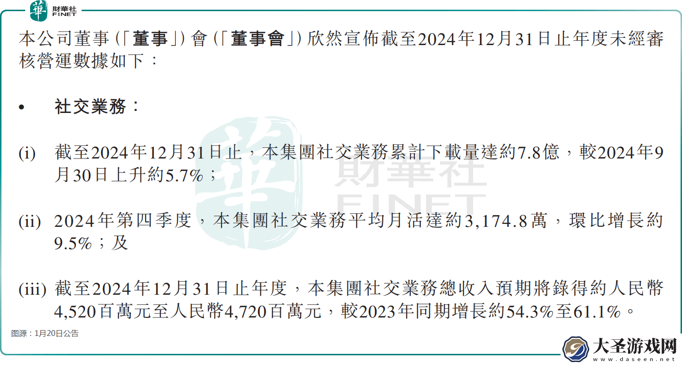 “小腾讯”赤子城科技业绩大增