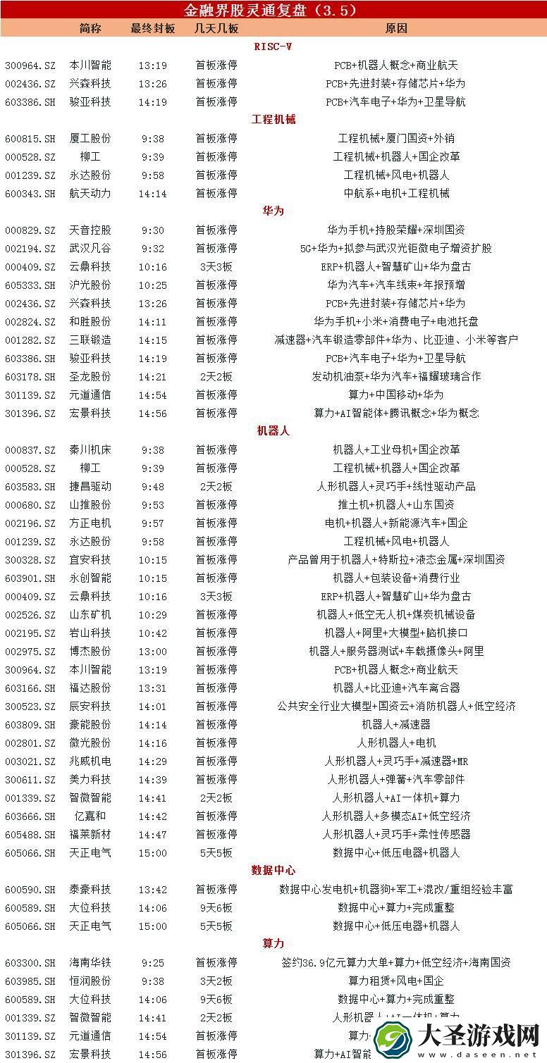 股市风向标