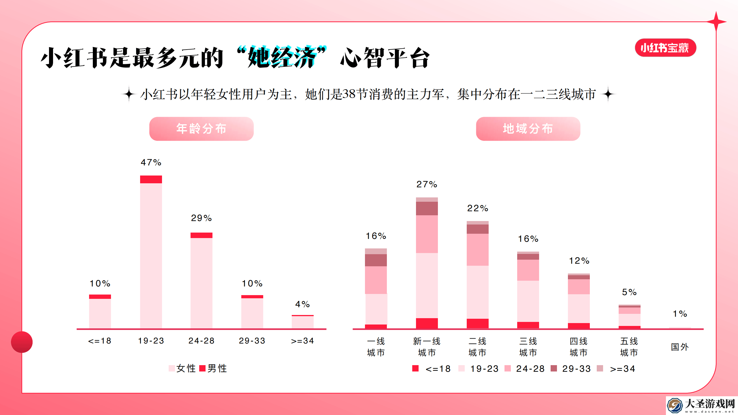小红书38节营销新风向