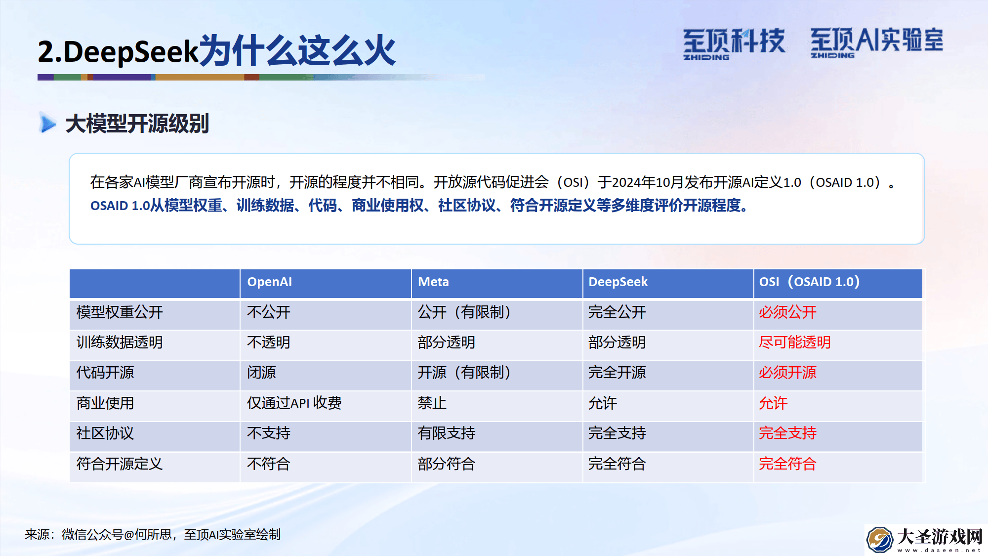DeepSeek大模型实战指南