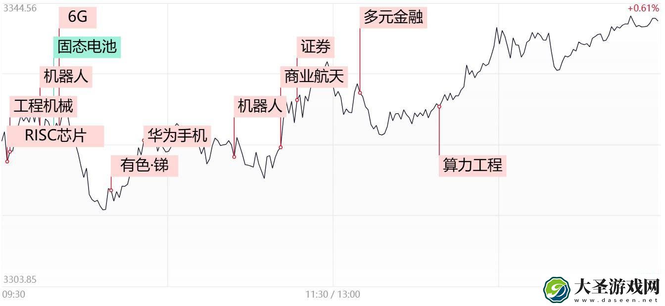 股市风向标