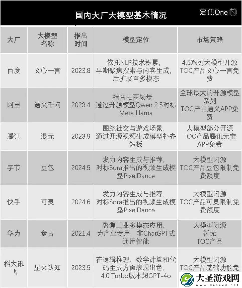 DeepSeek火爆后