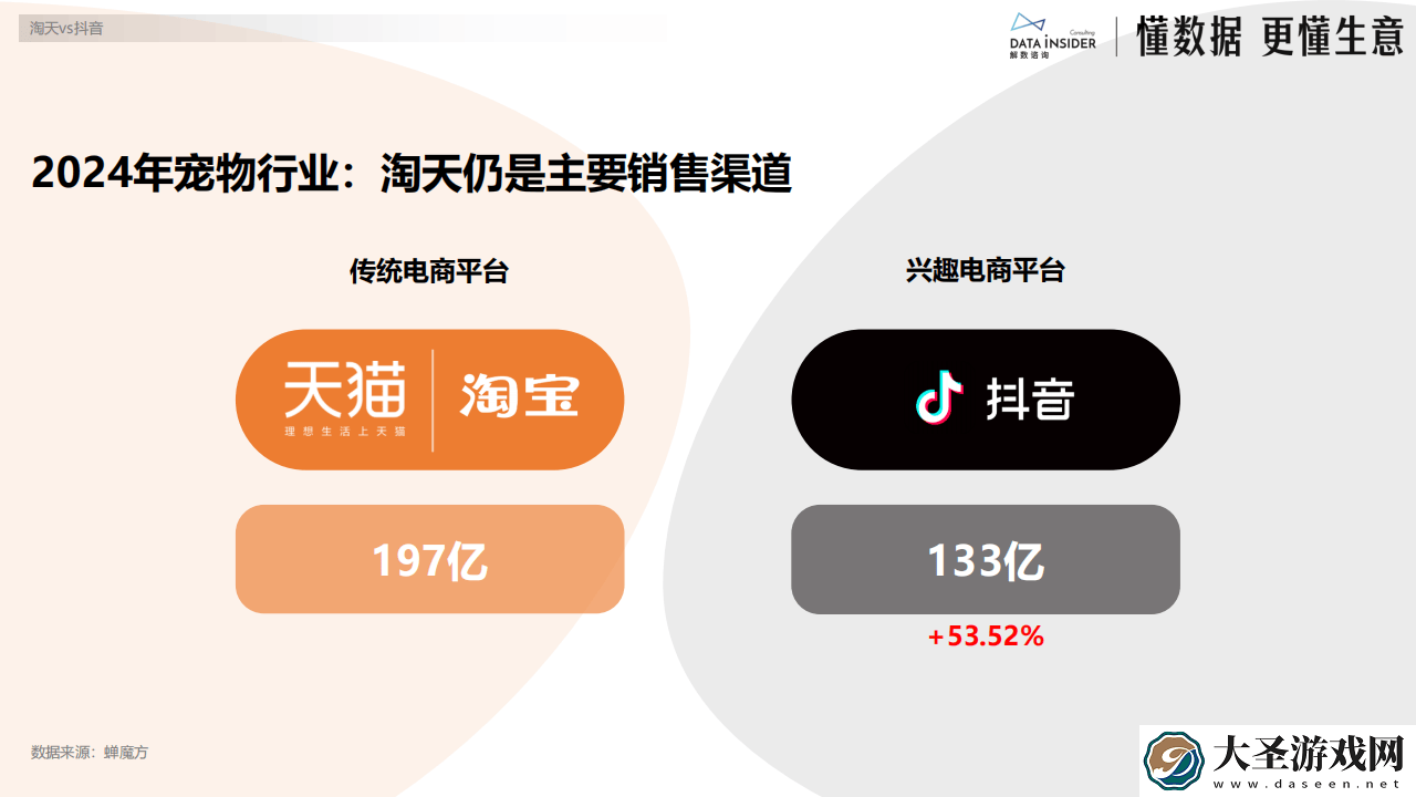 2024宠物行业电商运营全解析
