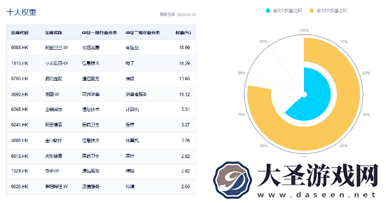 港股互联网波动加剧