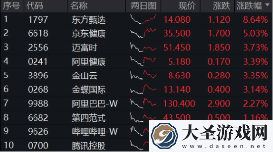 港股互联网波动加剧