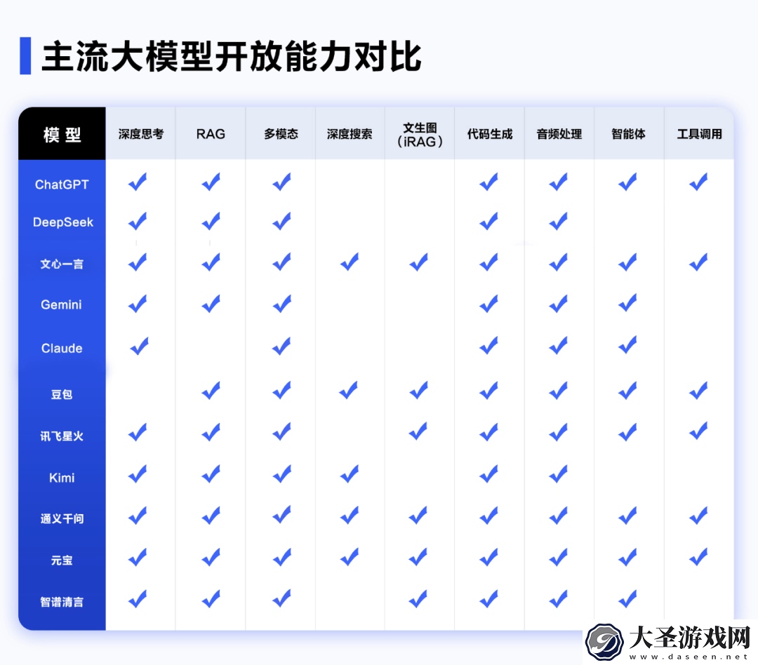 百度文心4.5开源免费