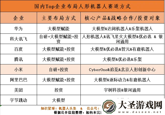 具身大脑成新风口