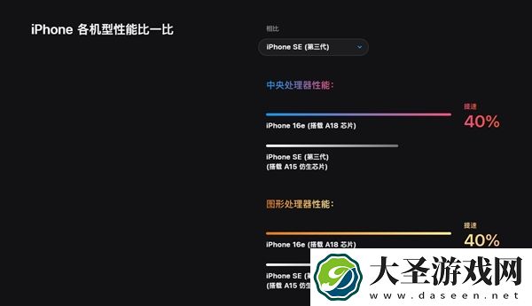 iPhone 16e上手