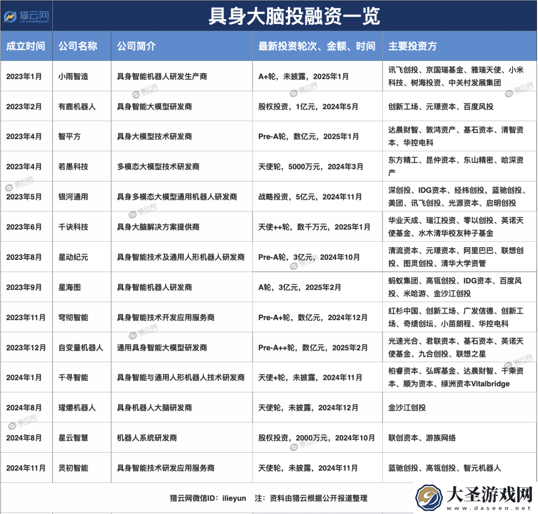 具身大脑成新风口