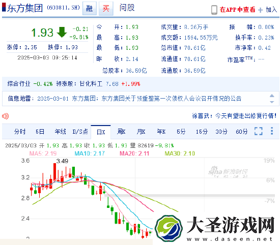 东方集团涉嫌财务造假跌停