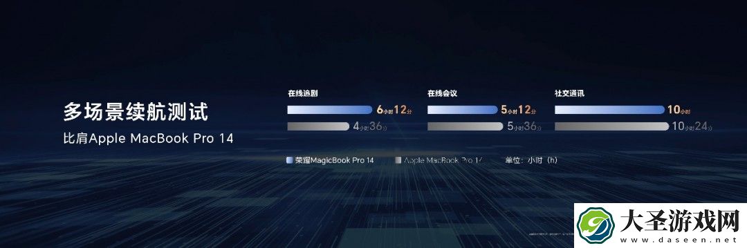 性能风暴