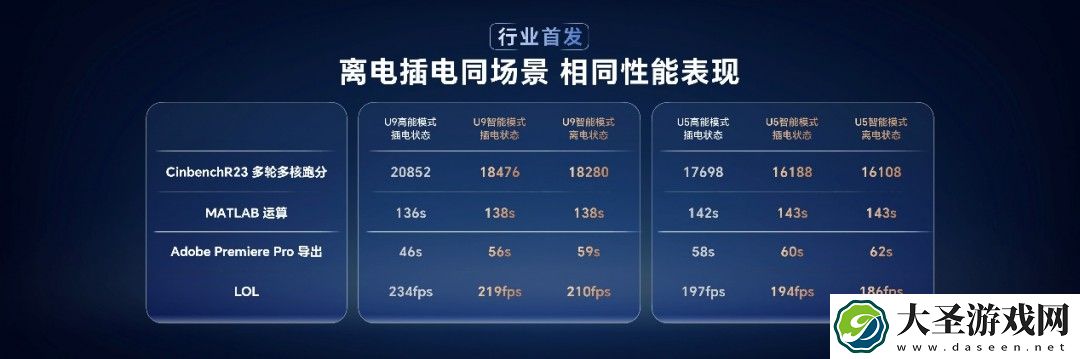 性能风暴