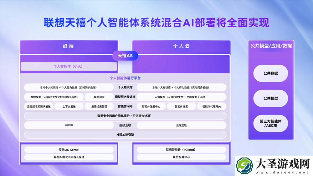 联想成为全球首家在AI PC端侧部署和运行DeepSeek的AI终端品牌