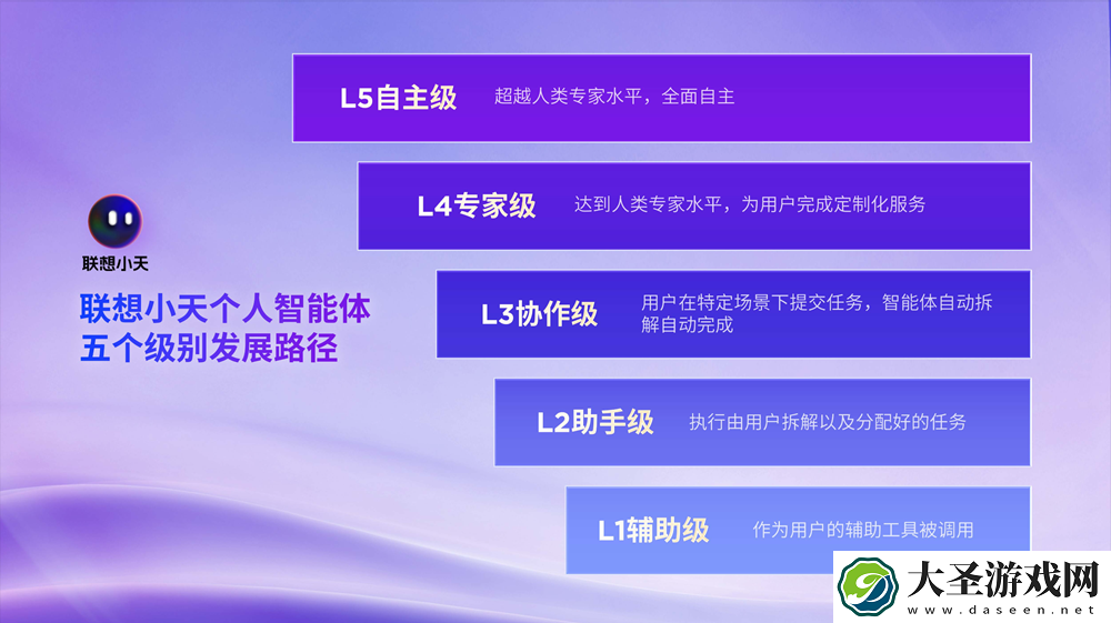 联想成为全球首家在AI PC端侧部署和运行DeepSeek的AI终端品牌