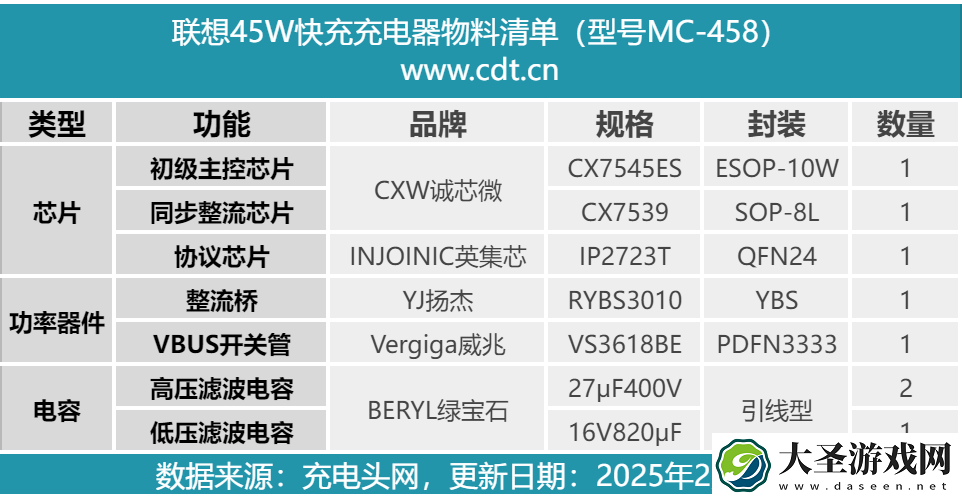 拆解报告