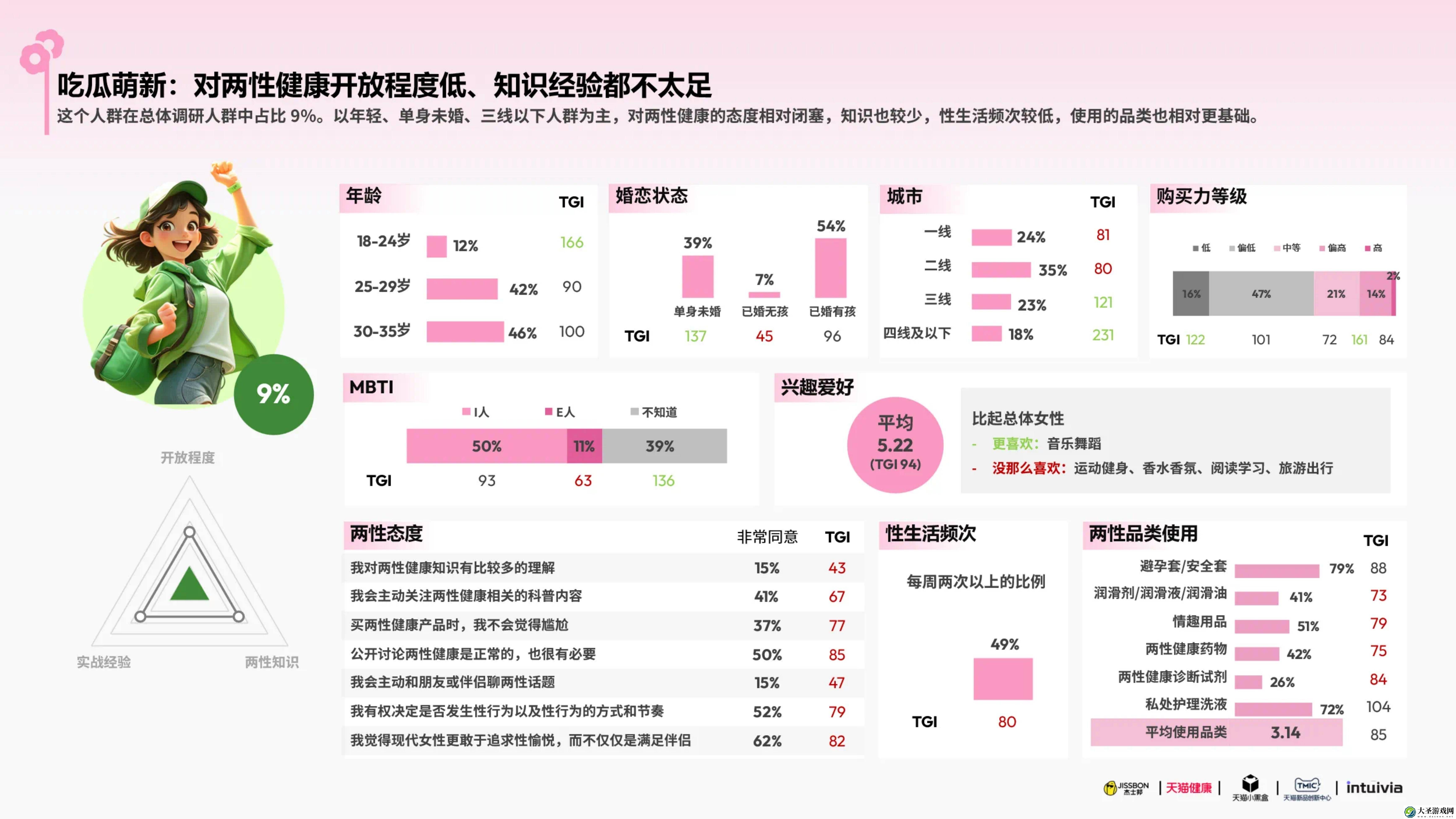 2025杰士邦白皮书