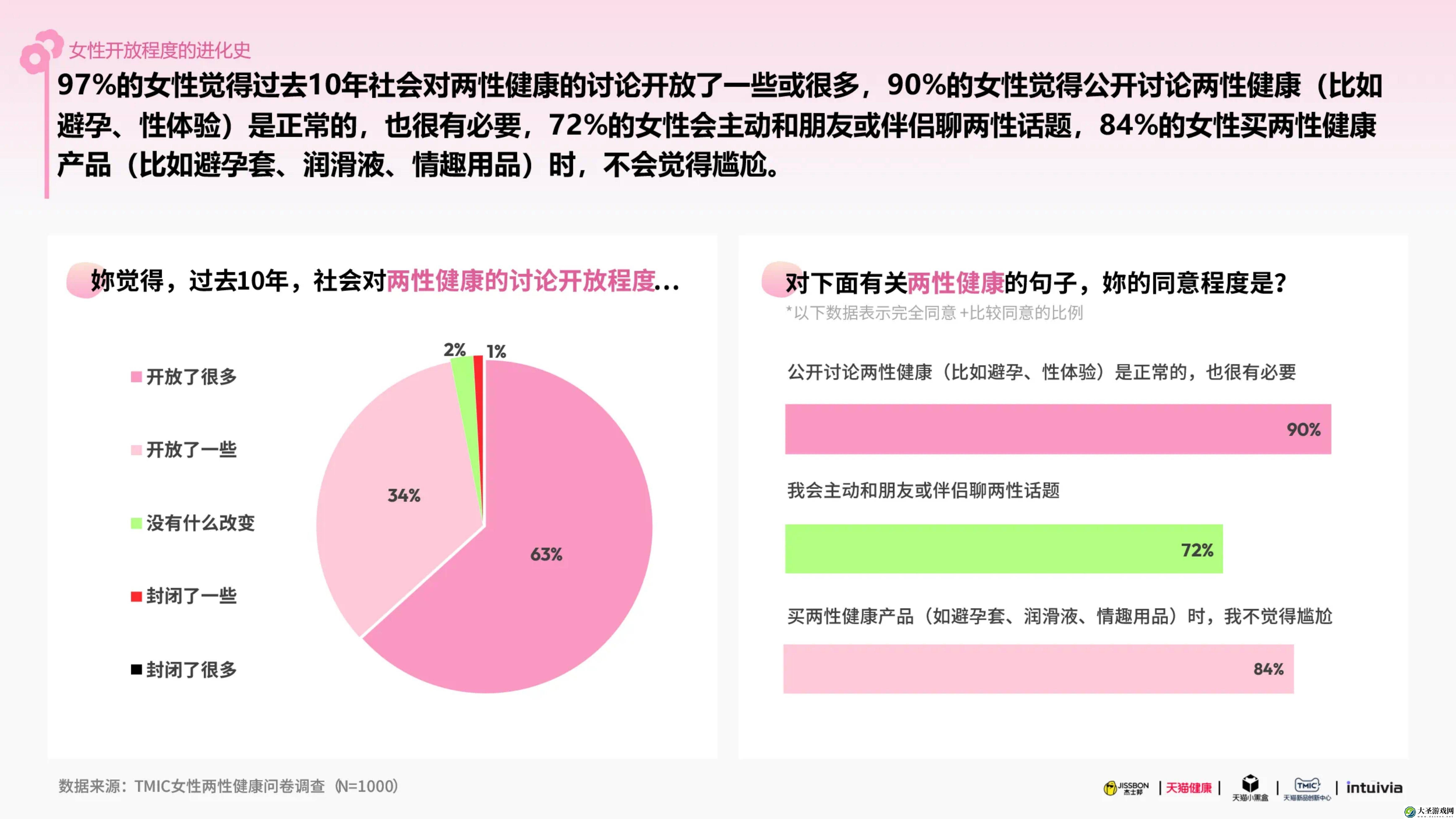 2025杰士邦白皮书