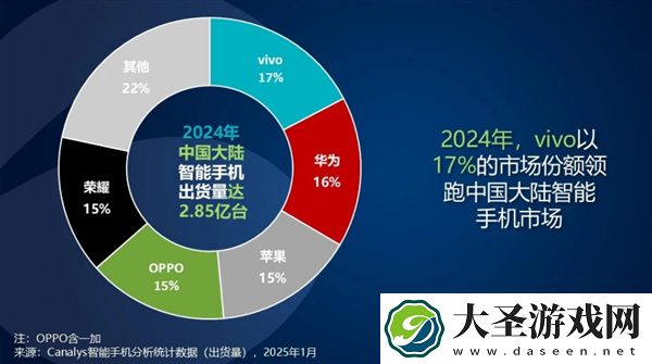 看完去年全球市场报告 我发现苹果的日子变难过了。。。