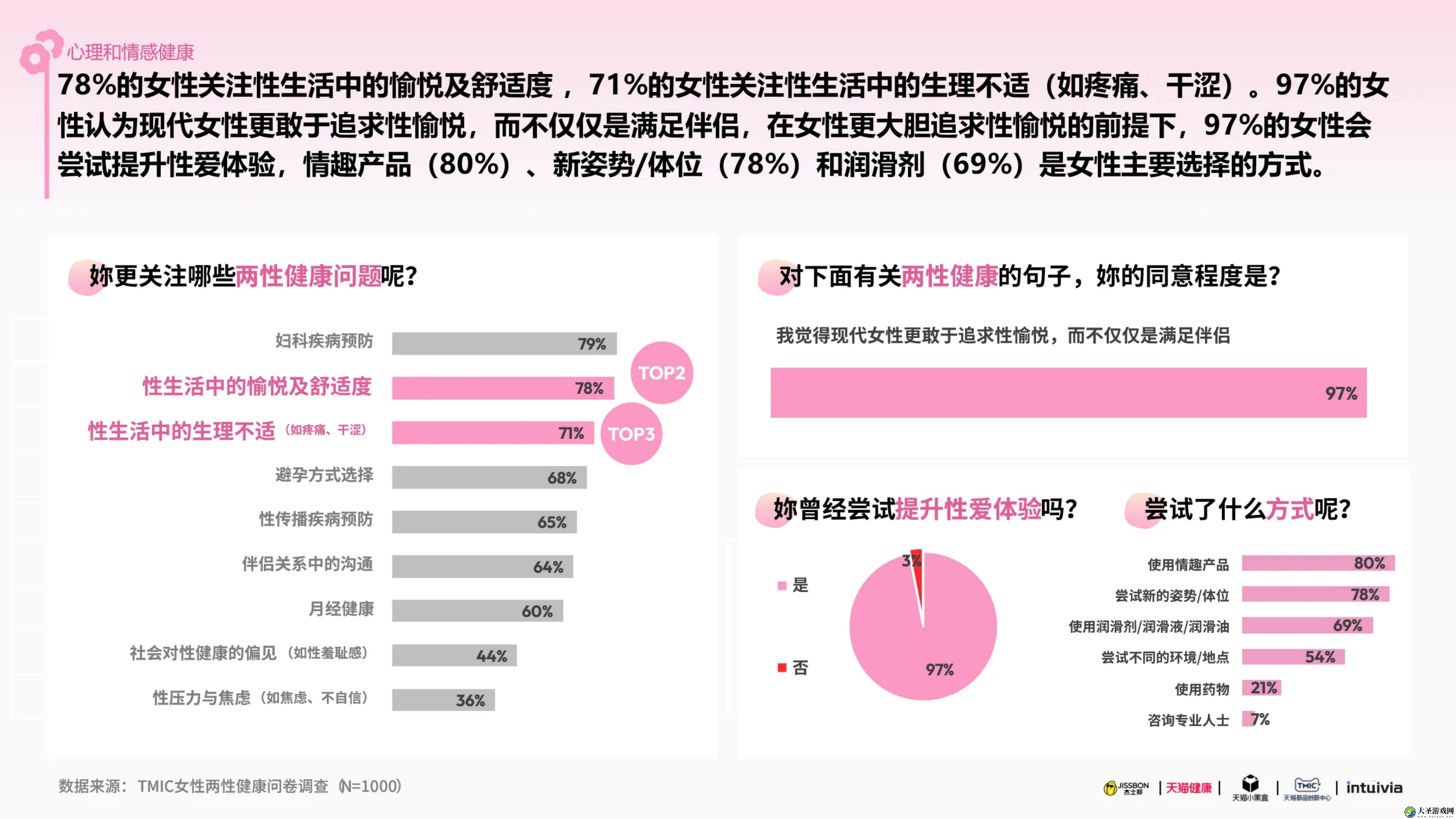2025杰士邦白皮书