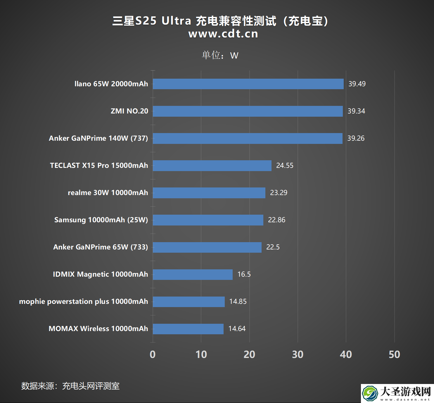 首次采用大电压方案