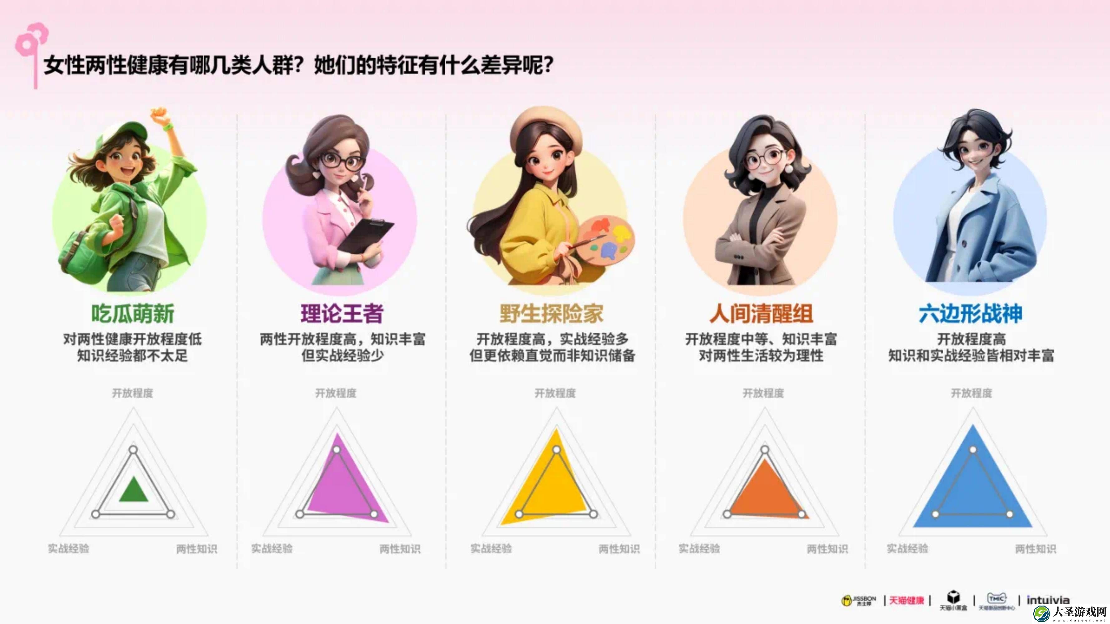 2025杰士邦白皮书