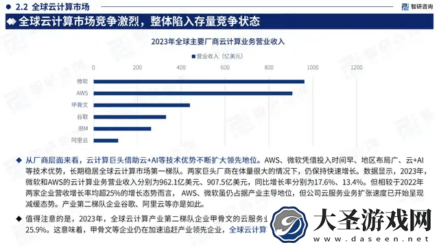百度AI烧钱1700亿